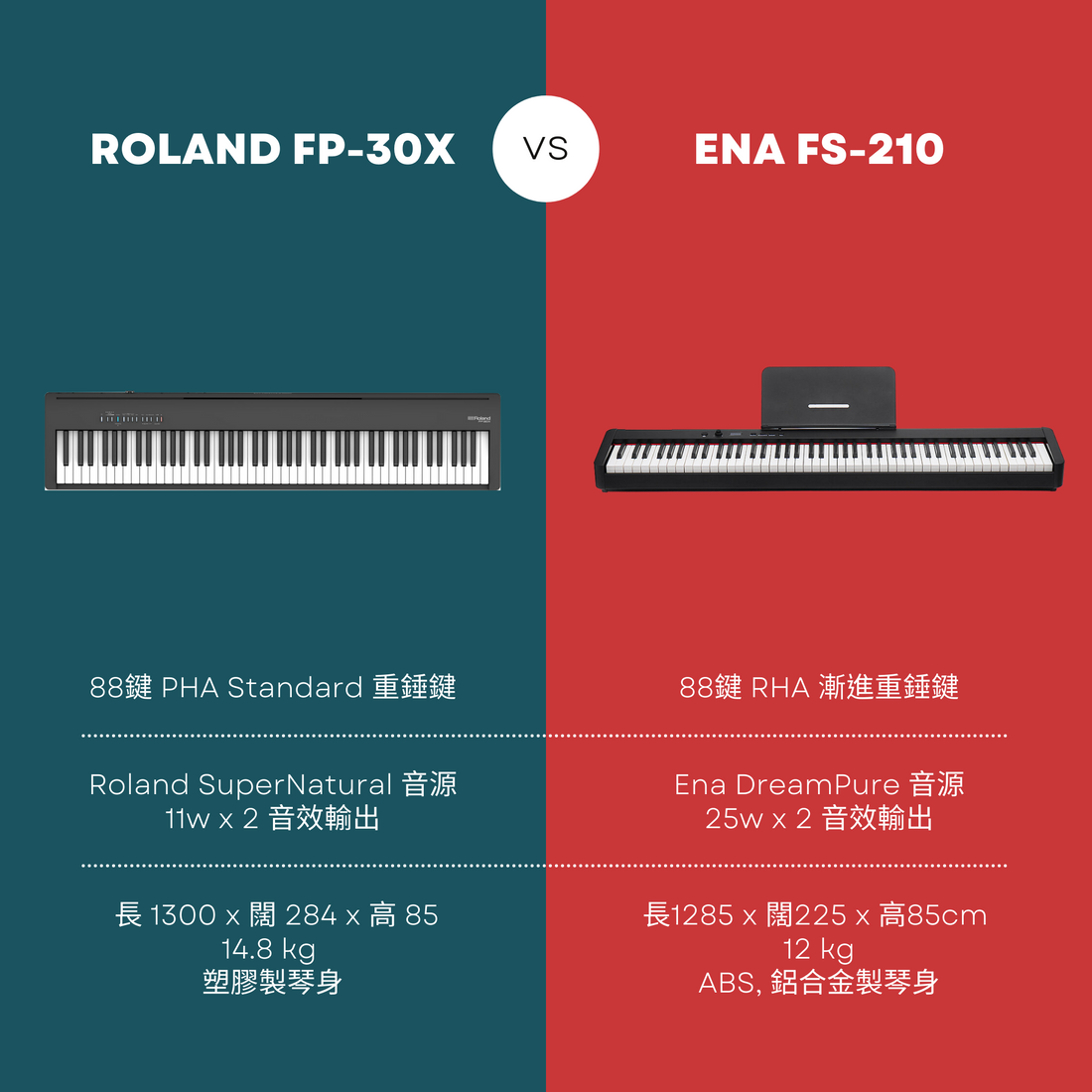 【測評比較】Yamaha P125 vs Roland FP-30x vs Ena FS-210 數碼鋼琴