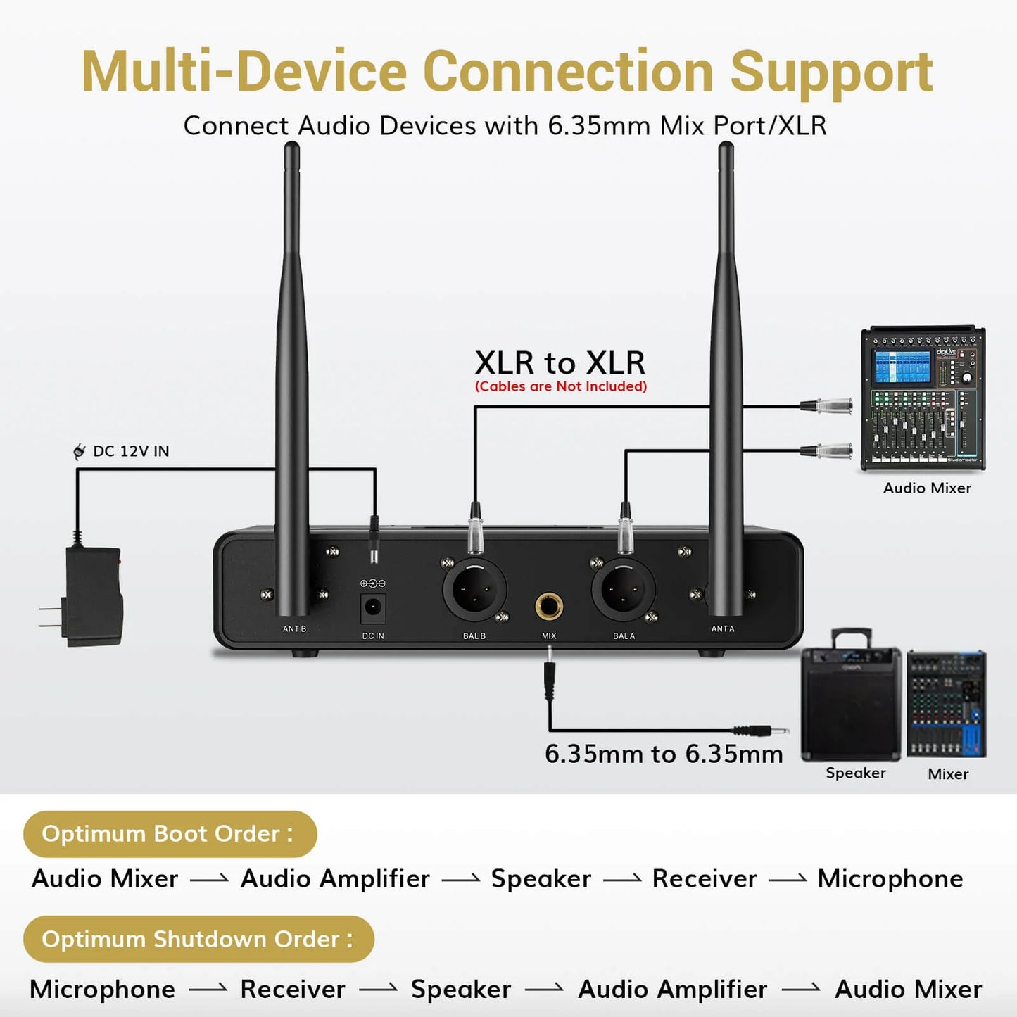 TONOR TW-350 wireless microphone system (two sets)